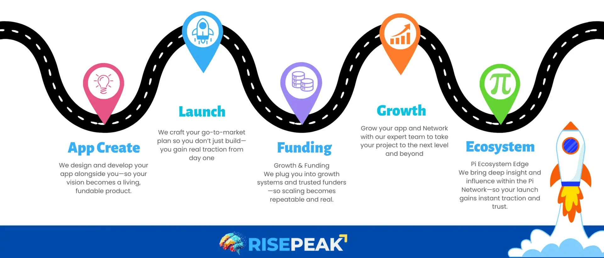 risepeak launch process